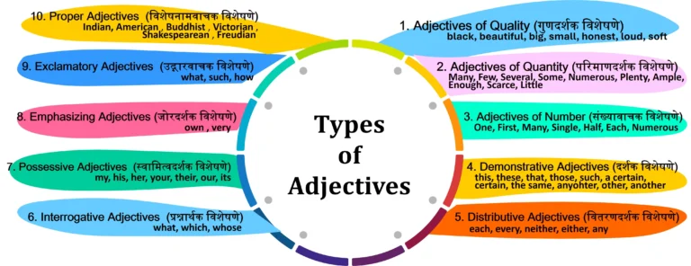 Types of Adjectives